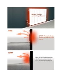 Mastercare PE Metalize Plaka Isı Yansıtıcı